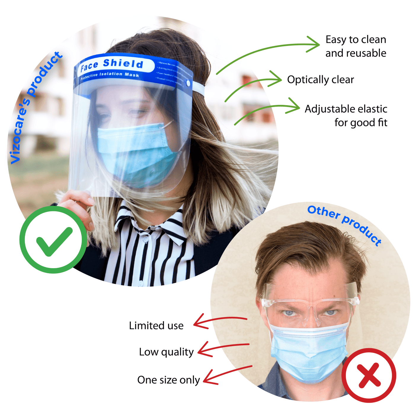 Face Shield - 10pc (PG-2) -10