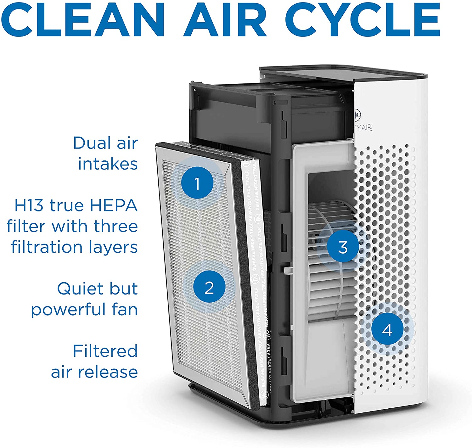 The Medify MA-25 Air Purifier is a powerful desktop-grade purifier with dual air filtration. Perfect for apartments, residential rooms