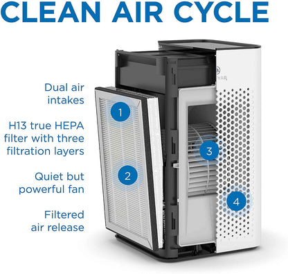 The Medify MA-25 Air Purifier is a powerful desktop-grade purifier with dual air filtration. Perfect for apartments, residential rooms