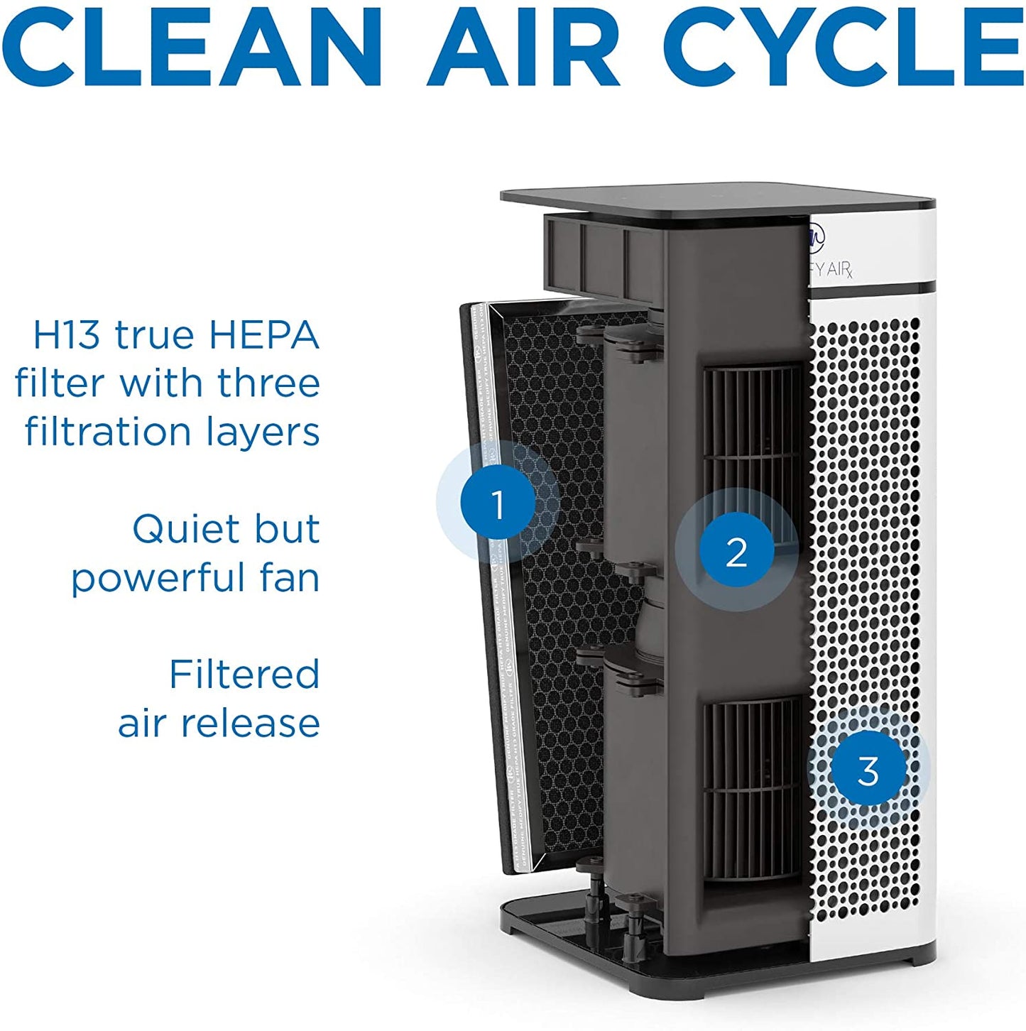 Medify MA-40 Air Purifier with H13 True HEPA Filter | 840 sq ft Coverage