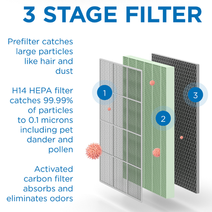 MA-125 Replacement Filter - Single - True HEPA H14