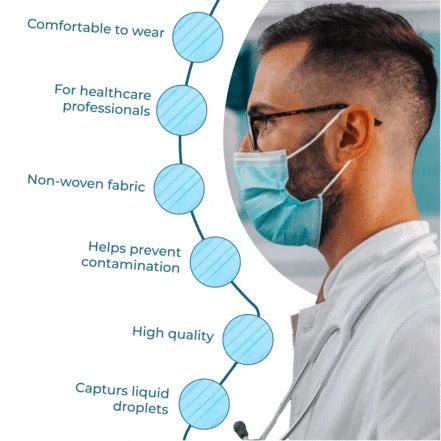 Disposable astm level 3 mask, 3-Ply - 13