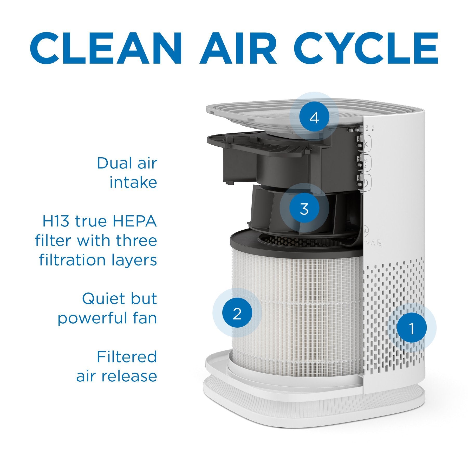 Medify MA-14 White Air Purifier 400Sqft Medical Grade H13 Hepa Filter · Cleans 400 square feet every 60 minutes · Cleans 200 square feet every 30 minutes
