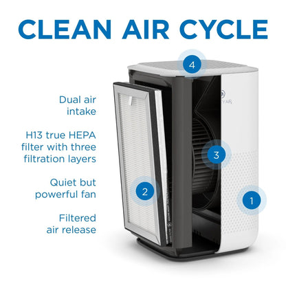 Medify MA 15 Air Purifier with H13 True HEPA Filter 99.9% Removal 330 sq ft Coverage