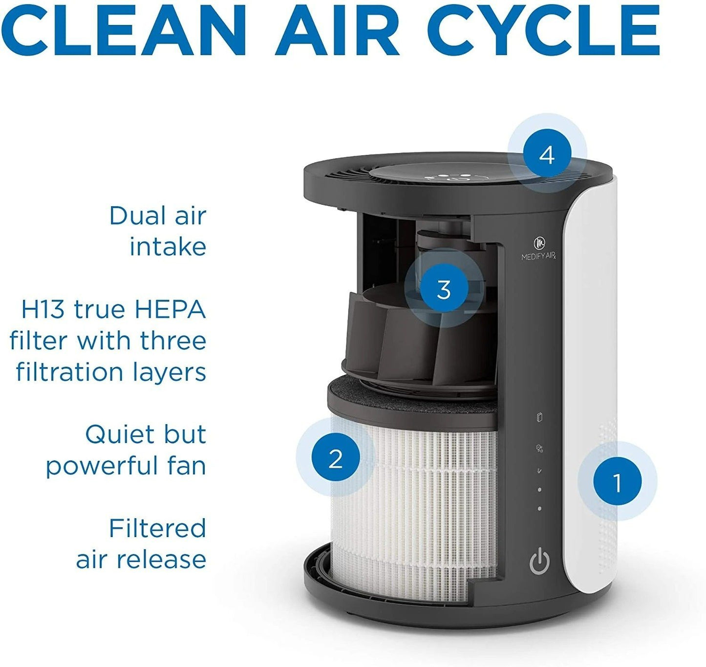 medify ma-18 air purifier with h13 hepa filter - a higher grade of hepa for 400 sq. ft. (99.9%)