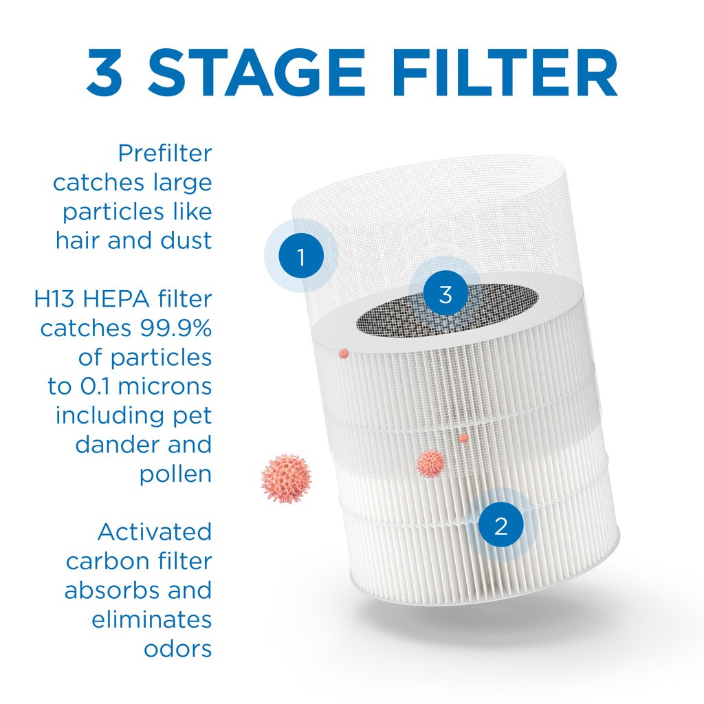Medify Air Purifier MA-14